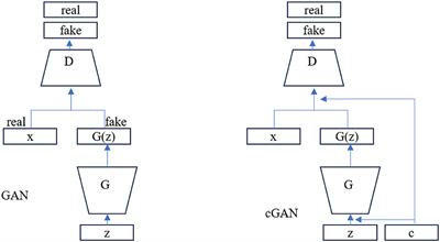 Spatial attention guided cGAN for improved salient object detection